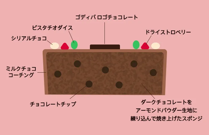 クリスマス ガトー オ ショコラ