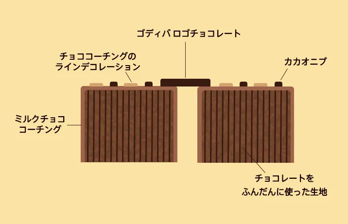 バームクーヘン オ ショコラ