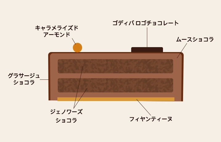 ガトー オ ショコラ ノエル