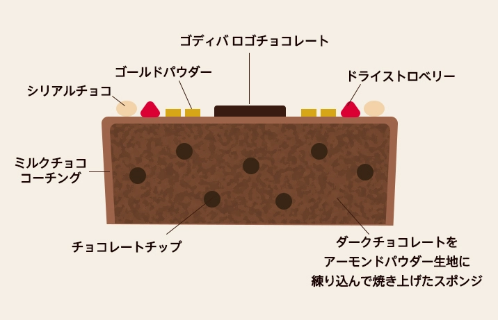 クリスマス ガトー オ ショコラ
