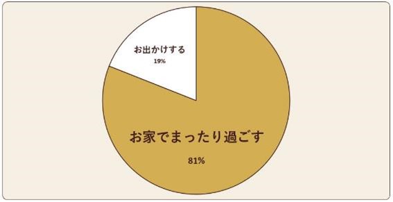 ひとりだからこそ楽しい クリスマスの過ごし方 クリスマスにしかできないことも コラム Godiva