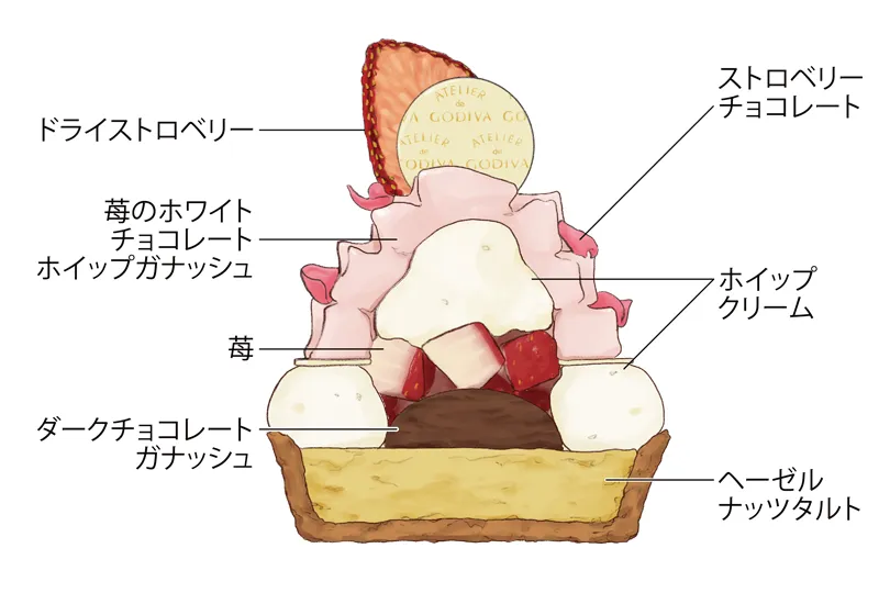 モン ゴディバ ア ラ フレーズ